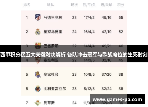西甲积分榜五大关键对决解析 各队冲击冠军与欧战席位的生死时刻