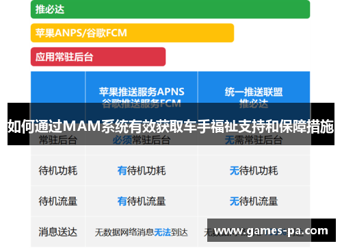 如何通过MAM系统有效获取车手福祉支持和保障措施
