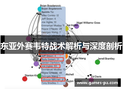 东亚外赛韦特战术解析与深度剖析