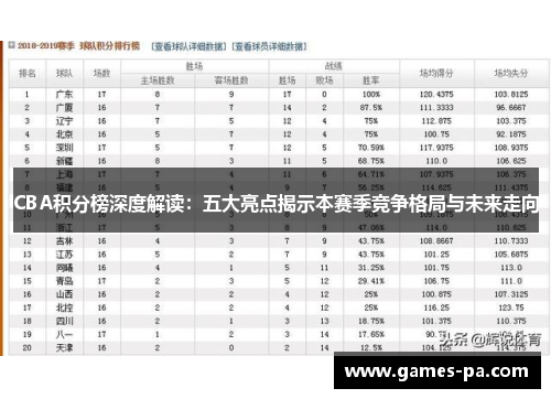 CBA积分榜深度解读：五大亮点揭示本赛季竞争格局与未来走向