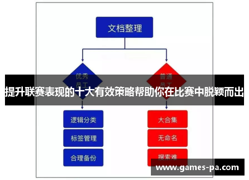 提升联赛表现的十大有效策略帮助你在比赛中脱颖而出 提升联赛表现的十大有效策略帮助你在比赛中脱颖而出