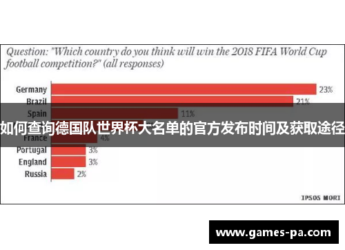 如何查询德国队世界杯大名单的官方发布时间及获取途径
