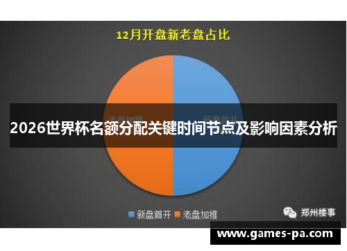 2026世界杯名额分配关键时间节点及影响因素分析