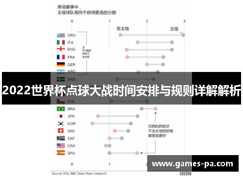 2022世界杯点球大战时间安排与规则详解解析