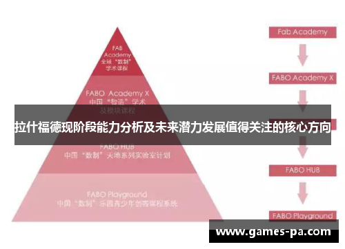 拉什福德现阶段能力分析及未来潜力发展值得关注的核心方向