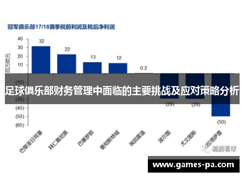 足球俱乐部财务管理中面临的主要挑战及应对策略分析