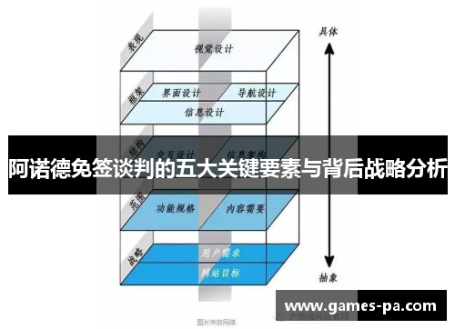阿诺德免签谈判的五大关键要素与背后战略分析