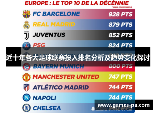 近十年各大足球联赛投入排名分析及趋势变化探讨