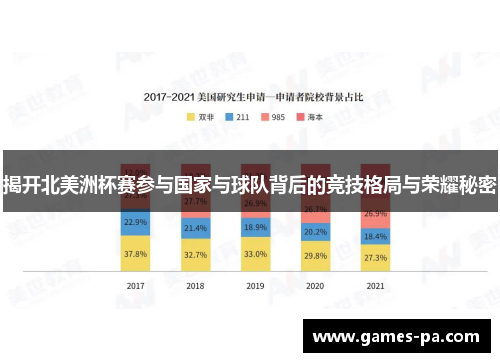 揭开北美洲杯赛参与国家与球队背后的竞技格局与荣耀秘密