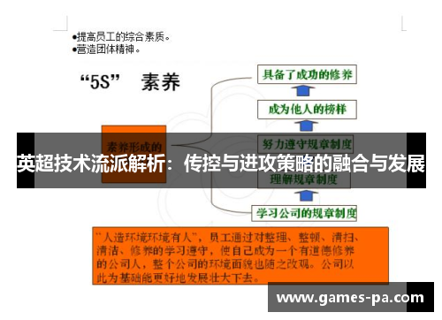 英超技术流派解析：传控与进攻策略的融合与发展