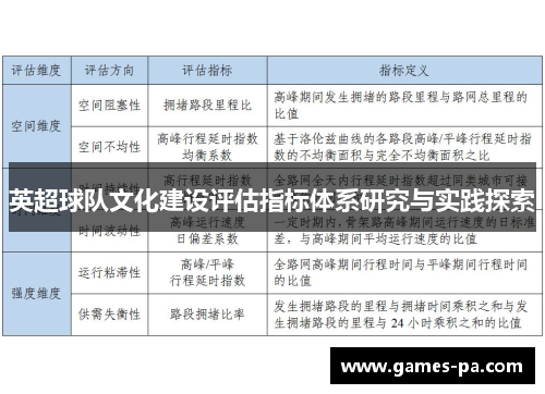英超球队文化建设评估指标体系研究与实践探索
